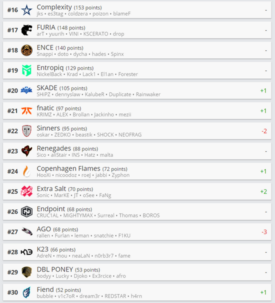AL战队逆转CFO晋级S15八强精彩回顾