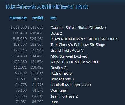 全新LOL竞猜平台上线带来无限可能